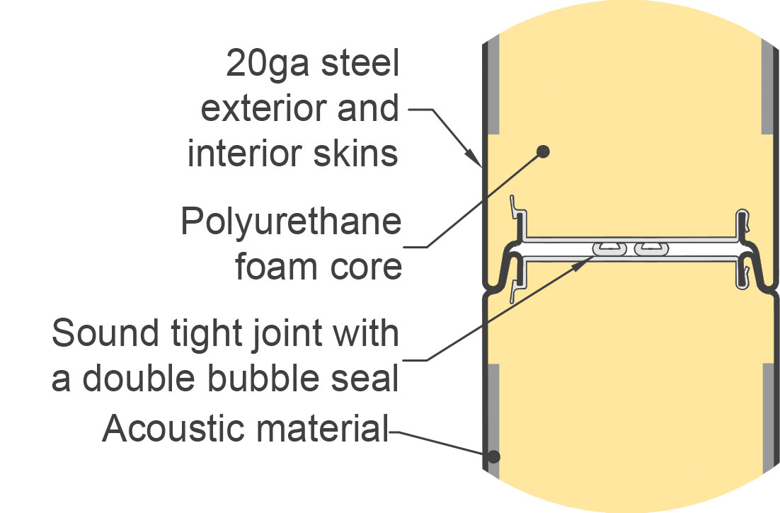SOUND-SENTRY-STC-34-joint